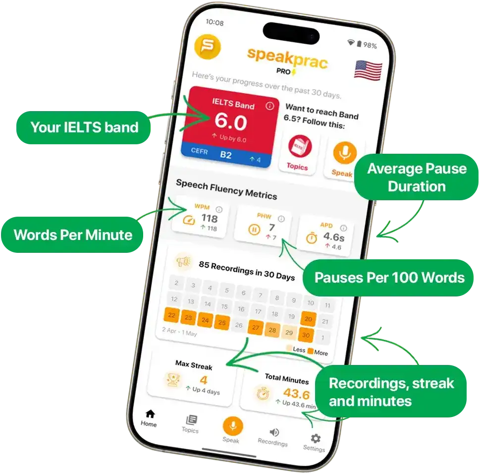 SpeakPrac app interface showing progress tracking features